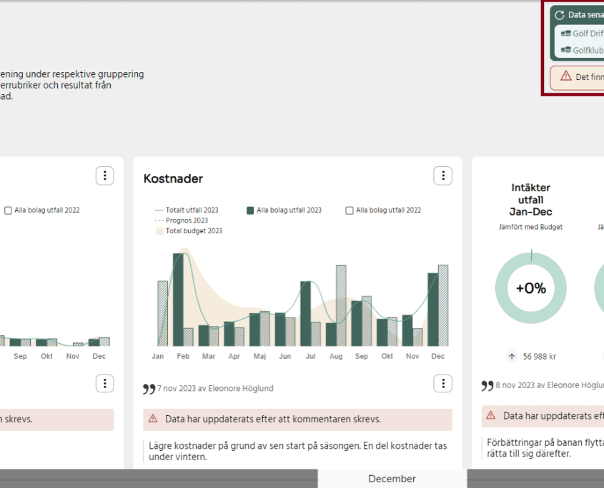 Tydlig dataperiod
