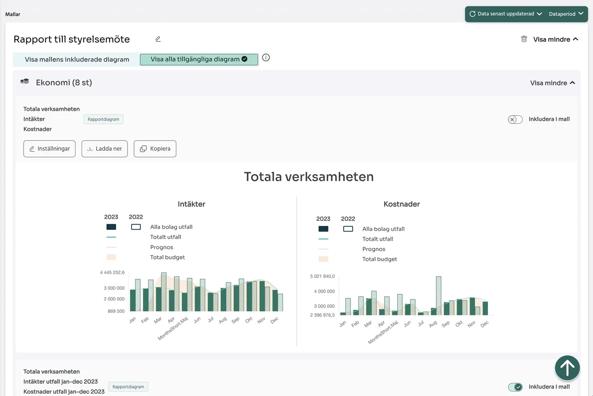Rapportverktyget i Business Board med egna mallar och diagram